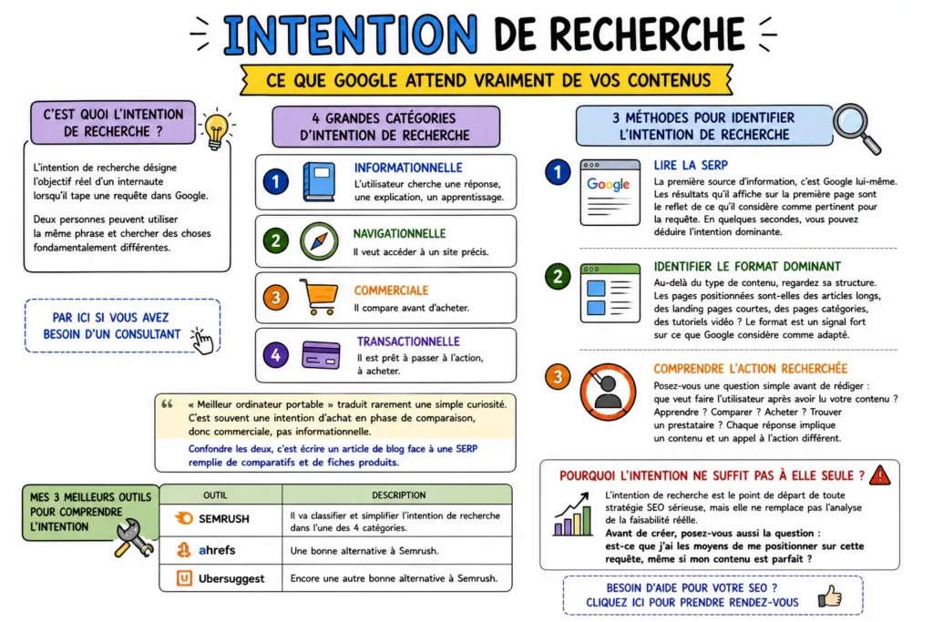 intention-de-recherche